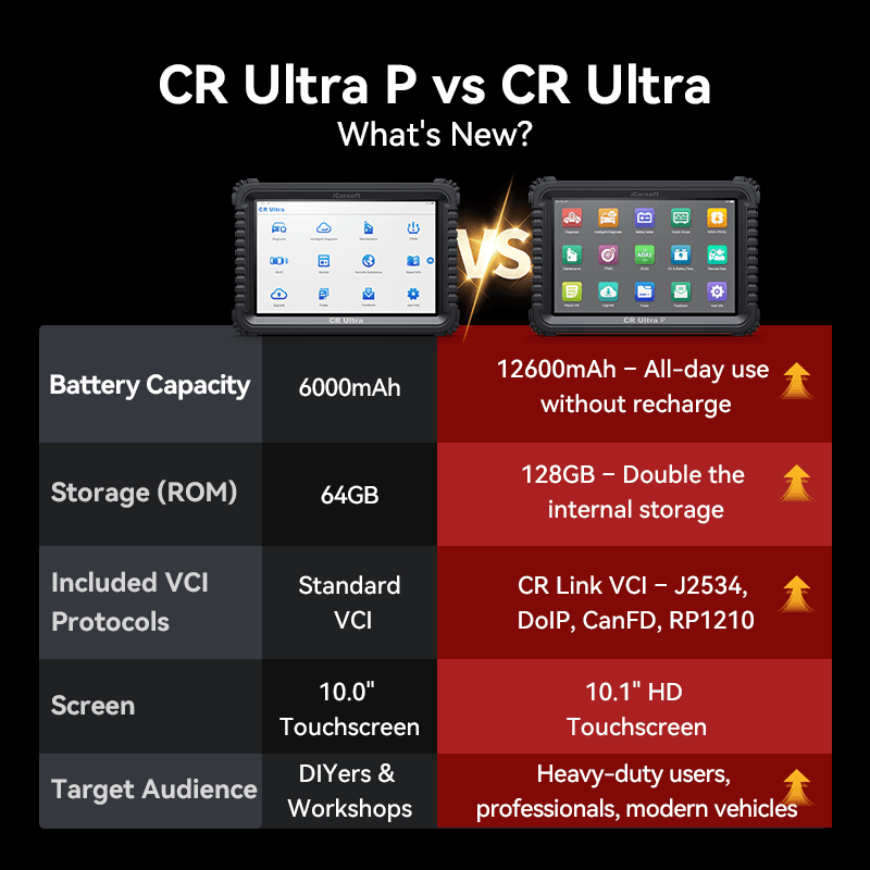CR Ultra P vs CR Ultra: What’s the Difference & Which One Should You Buy? - iCarsoft-us
