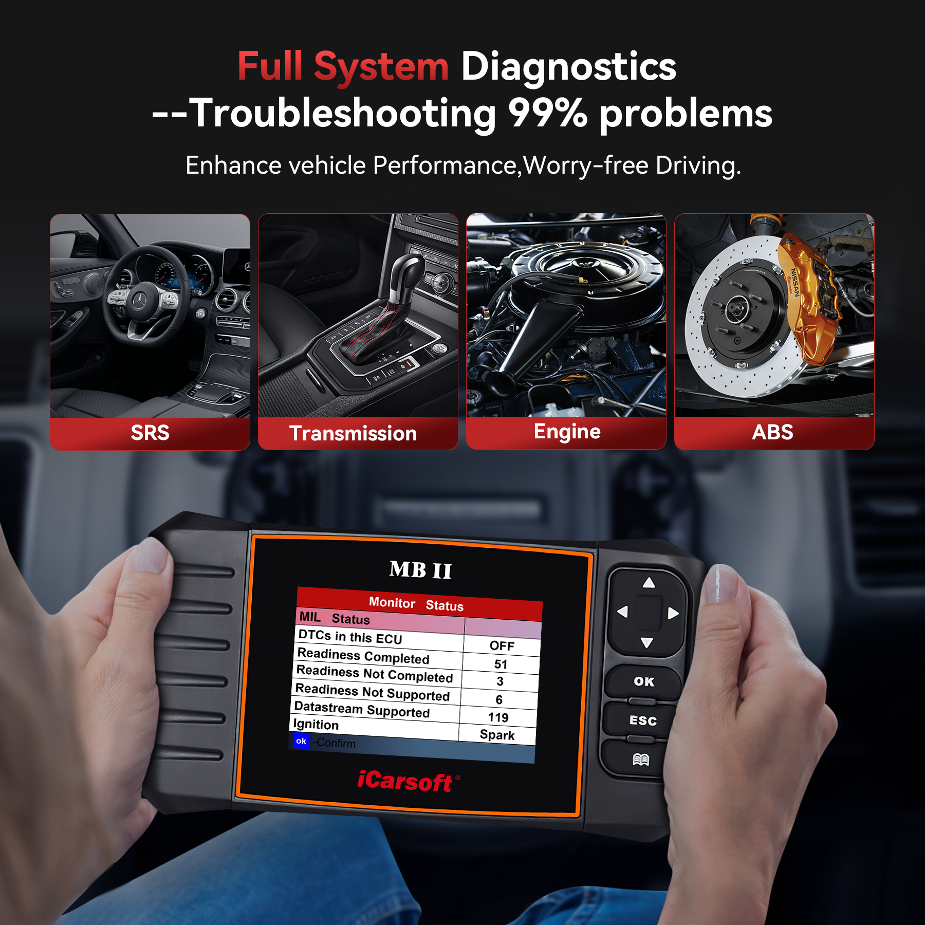 [Price Drop] iCarsoft POR II for Porsche Scan Tool
