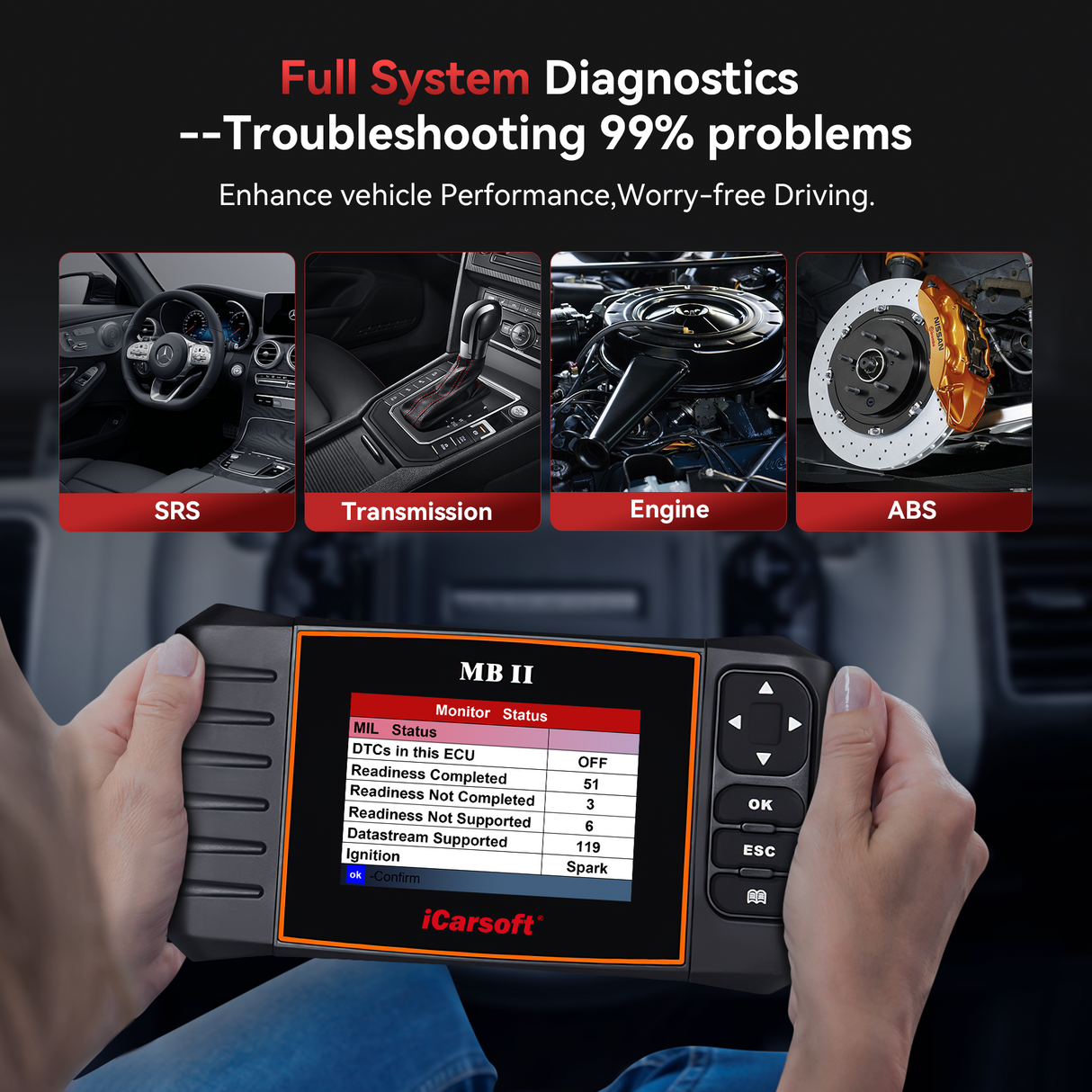 iCarsoft POR II for Porsche