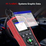 iCarsoft i980 Car Diagnostic Tool For Mercedes-Benz/Sprinter/Smart