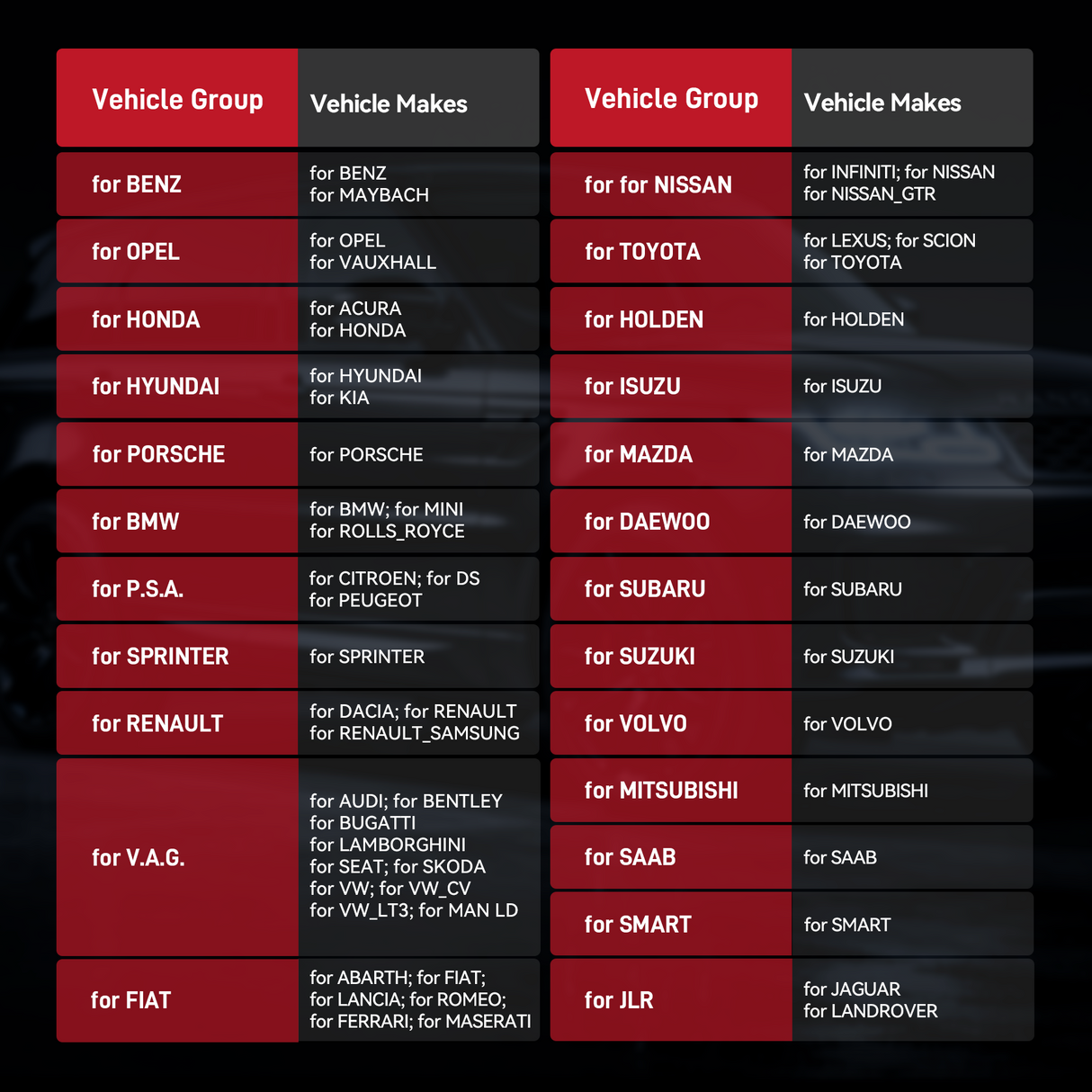 iCarsoft US V4.0 [ For American Vehicle Makes ]