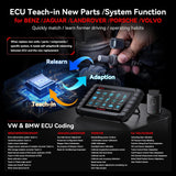 iCarsoft CR Max BT (Enhanced) Wireless Bidirectional Diagnostic Tool