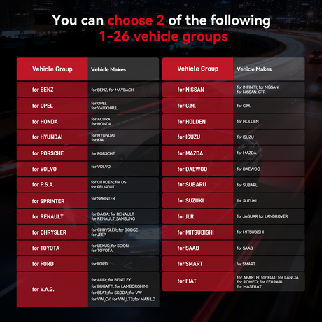 iCarsoft BMM V4.0 [ For BMW/Mini/Rolls_Royce + 2 Extra Brands ]
