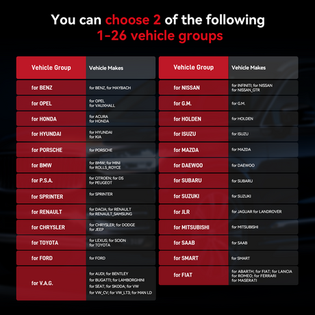 iCarsoft VOL V4.0 [ For Volvo& Saab+ 2 Extra Brands]