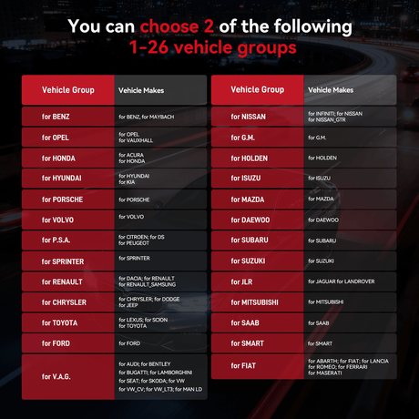 iCarsoft BMM V4.0 [ For BMW/Mini/Rolls_Royce + 2 Extra Brands ]