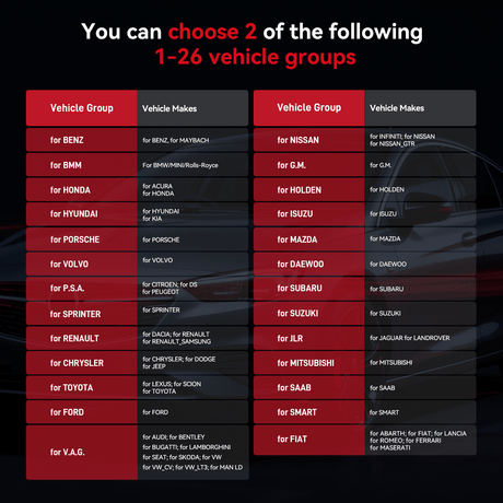 iCarsoft OP V4.0 Diagnostic tool[For Opel/Vauxhall+ 2 Extra Brands]