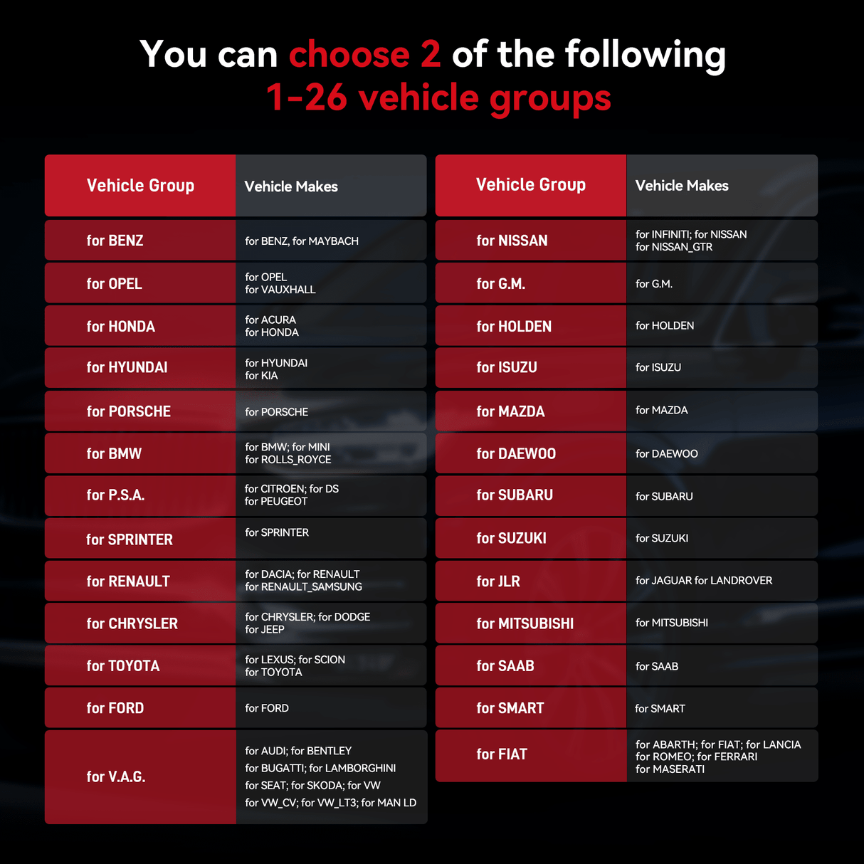 iCarsoft VOL V4.0 [ For Volvo& Saab+ 2 Extra Brands]